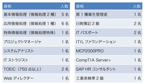 株式会社CiNK社員