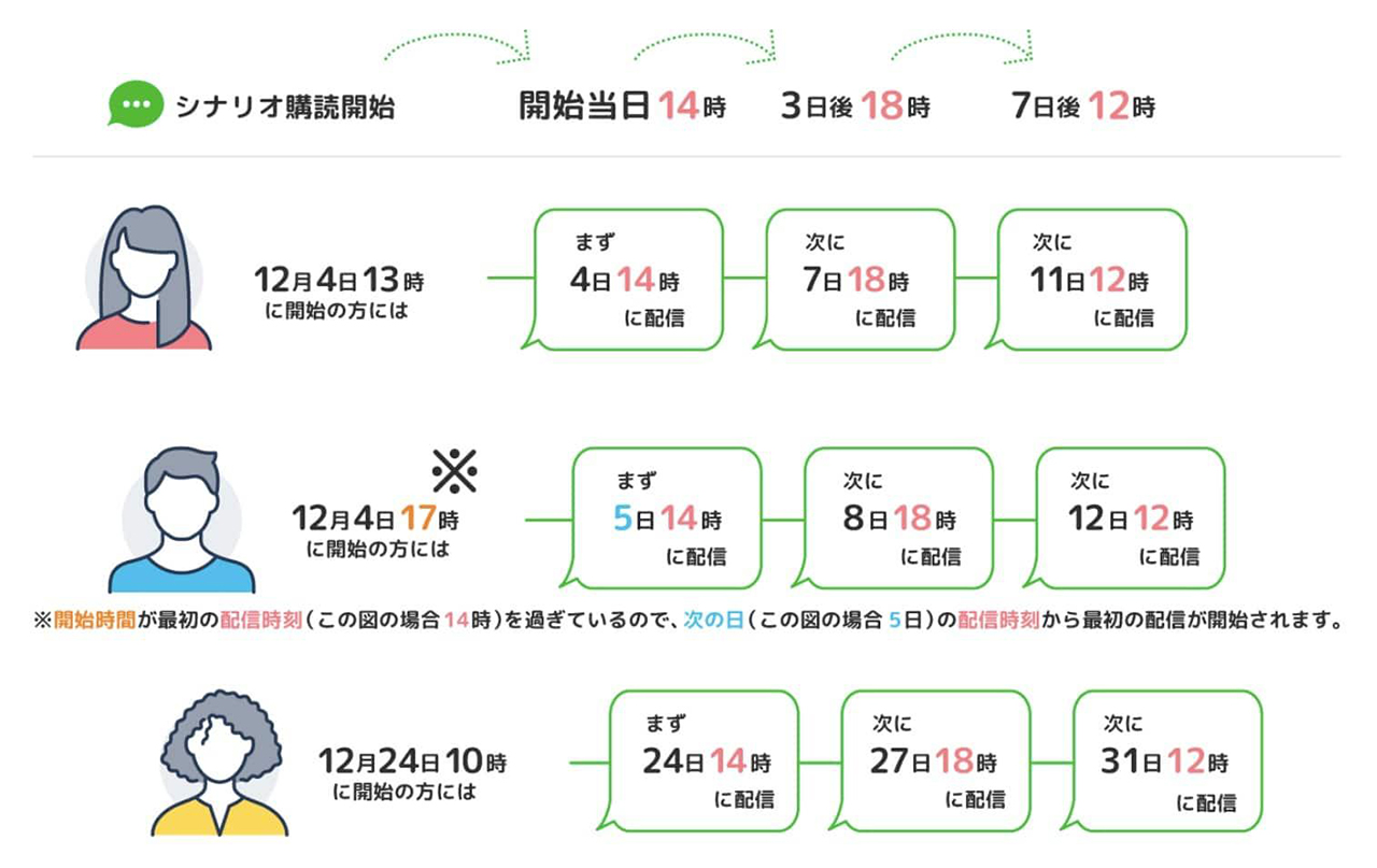 フロムマーケイメージ