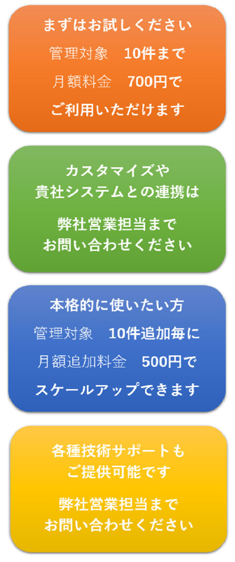 CiGEIS 位置情報サービス