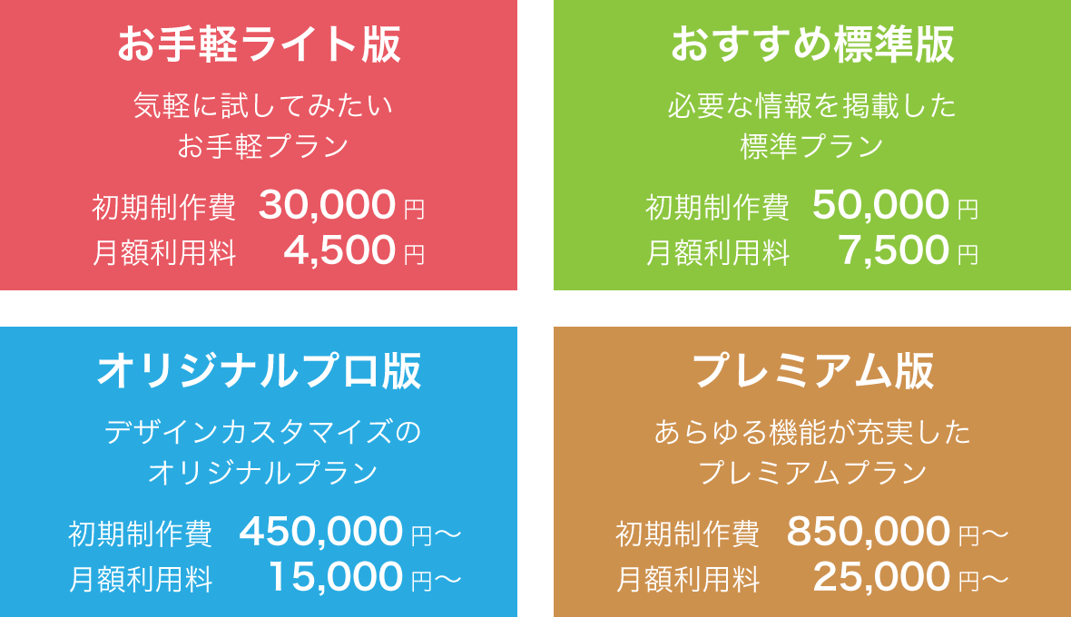 お手軽ライト版・おすすめ標準版・オリジナルプロ版・プレミアム版